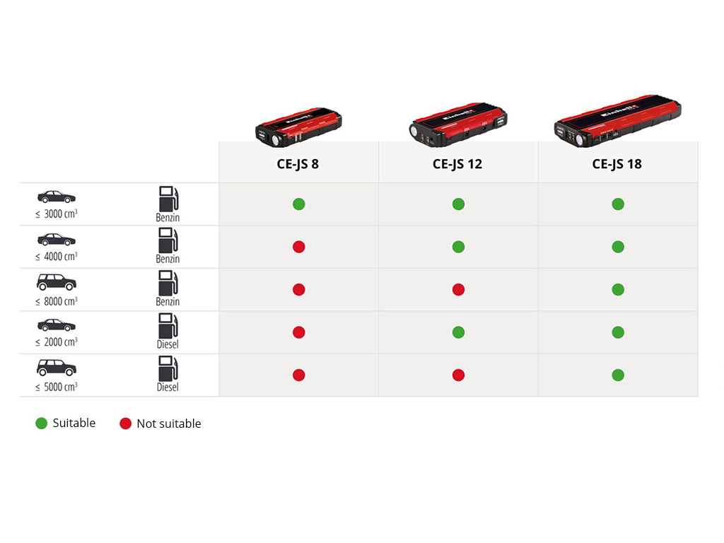 Quick jump starts with Einhell