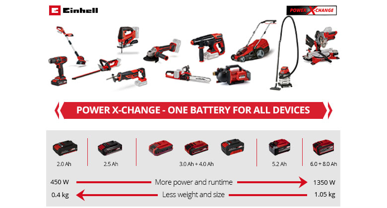 Power-X-Change matrix image